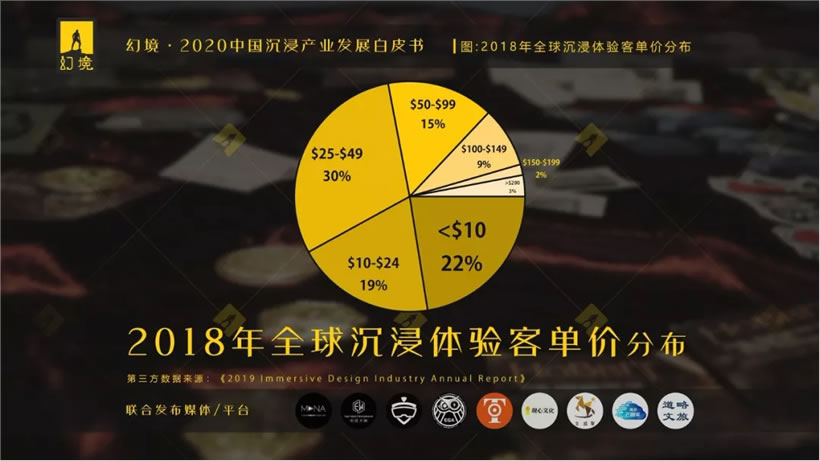 2020中国文旅沉浸产业发展白皮书重磅发布