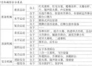 剧院设备术语你都不懂，怎么能管理好舞台！