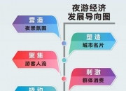 夜游经济，助力城市发展新引擎！